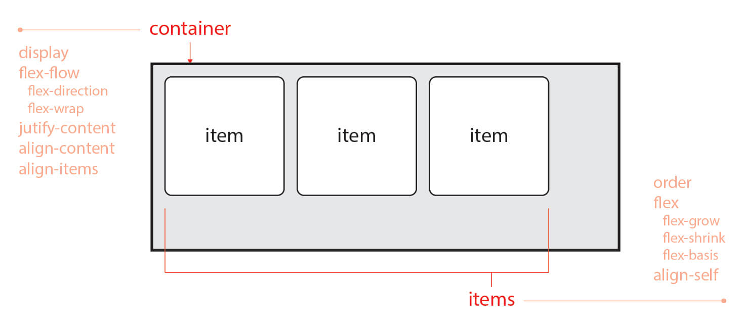 GitHub - dead/typeflex: Typescript implementation of CSS flexbox