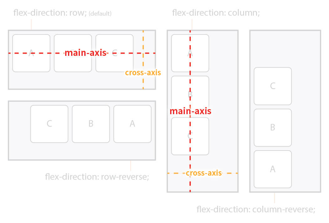 GitHub - dead/typeflex: Typescript implementation of CSS flexbox