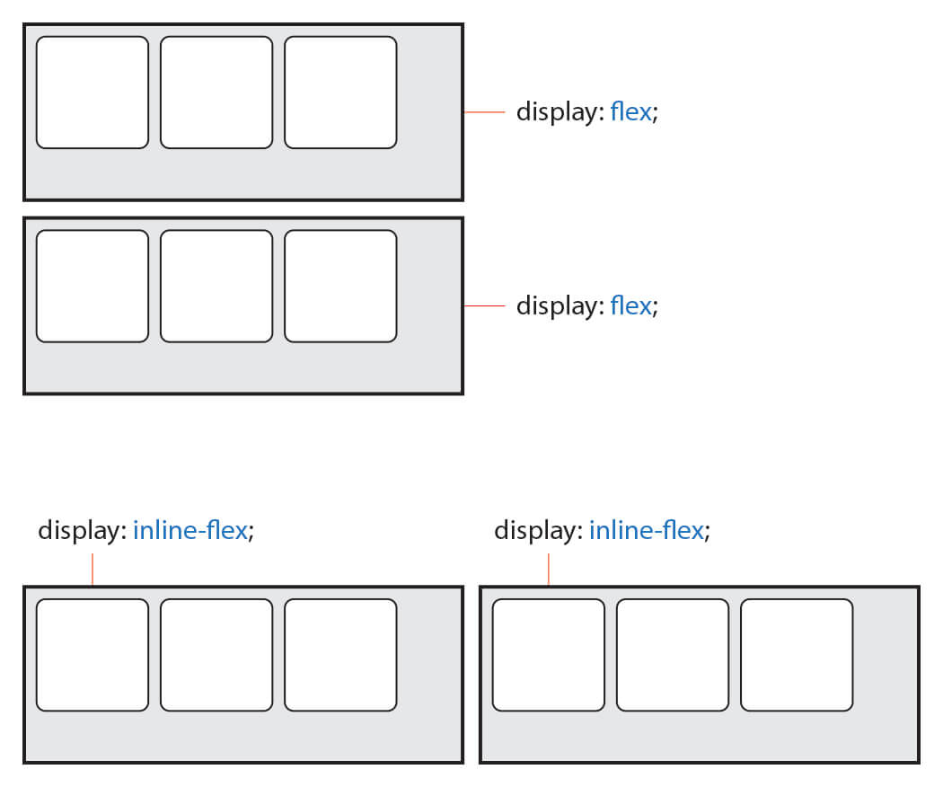 Css Flex Coding Factory Gambaran