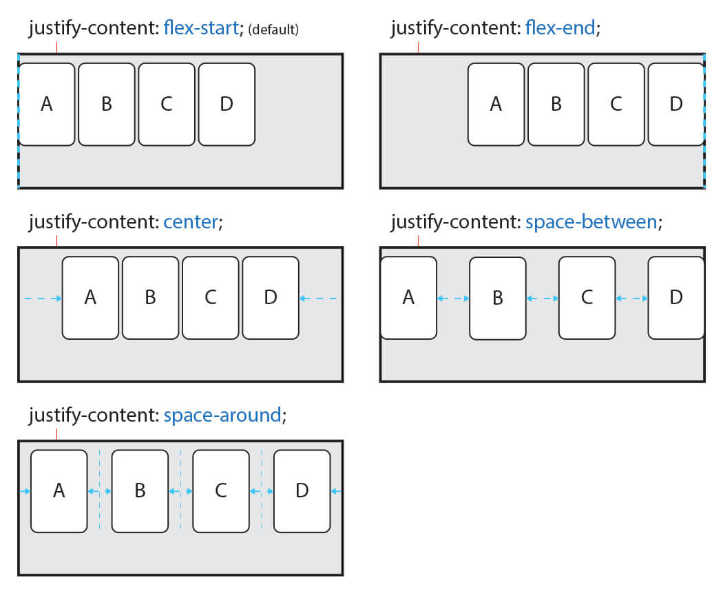 justify content css flex