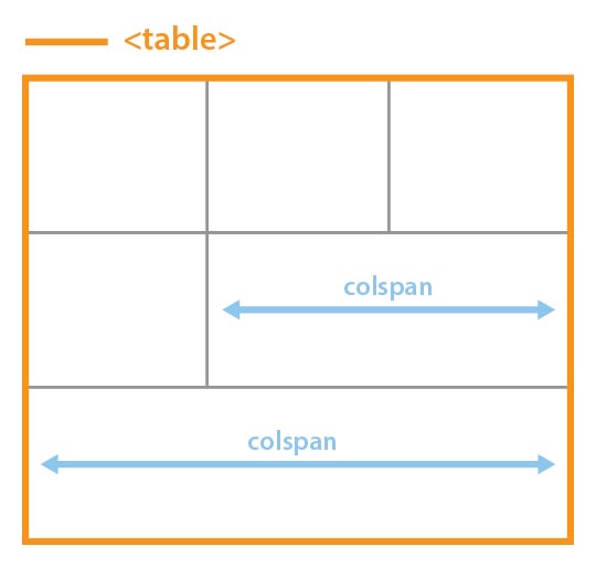 Table data colspan